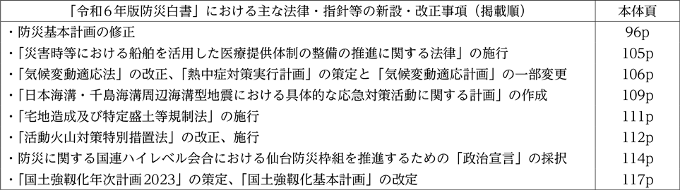 「令和６年版防災白書」における主な法律・指針等の新設・改正事項（掲載順）