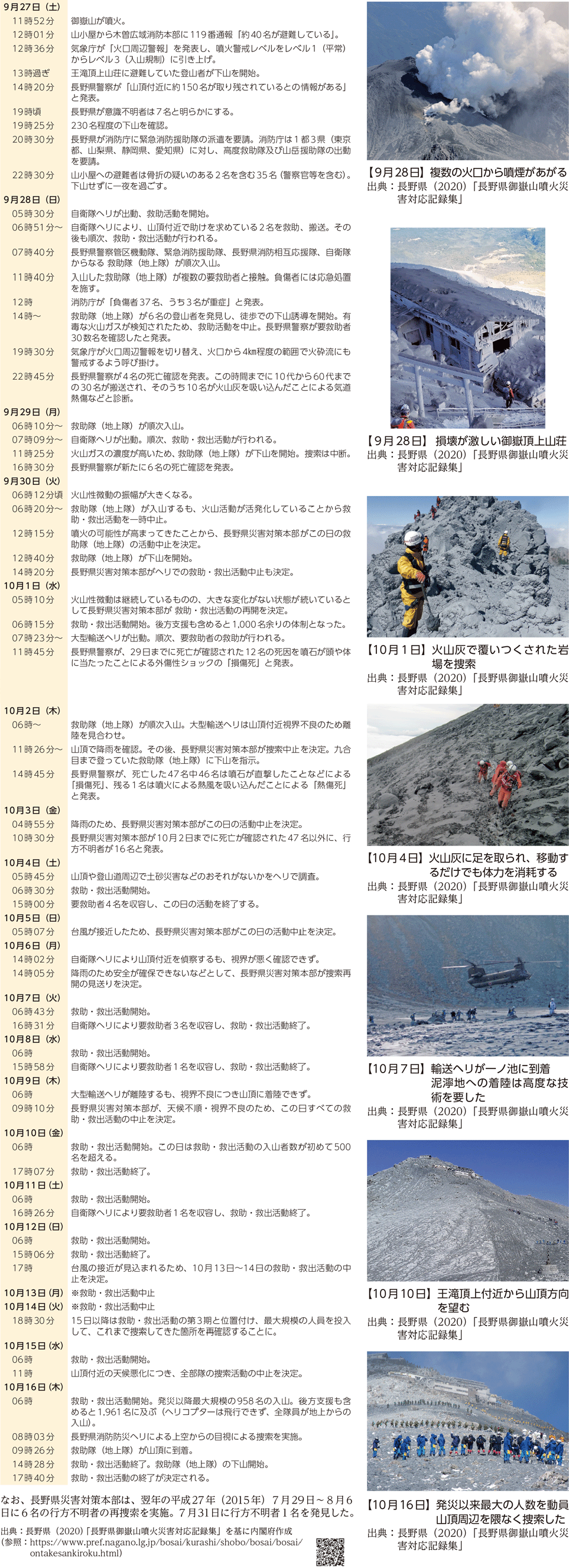 長野県御嶽山噴火災害対応記録集