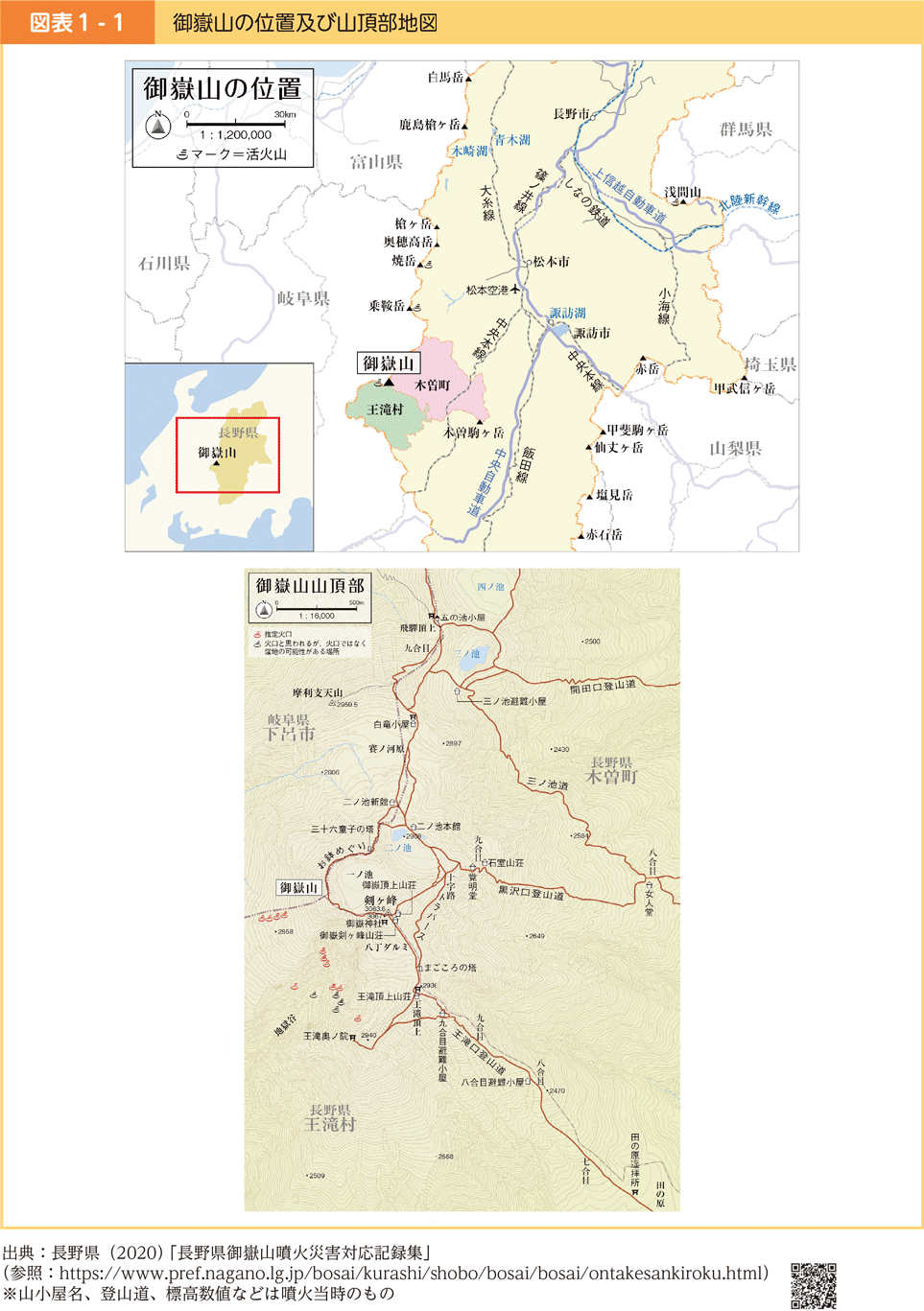 図表1-1　御嶽山の位置及び山頂部地図