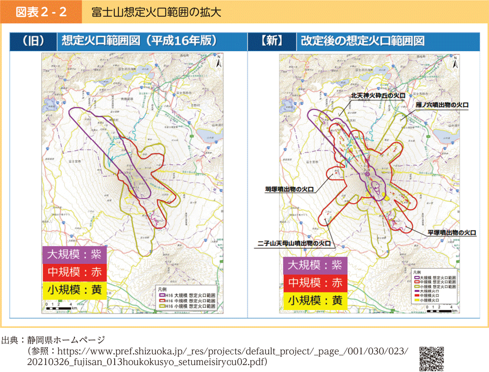 図表2-2　富士山想定火口範囲の拡大