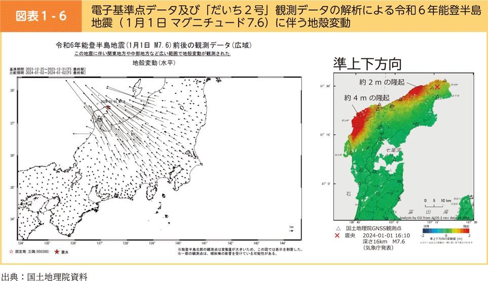 図表1-6　電子基準点データ及び「だいち２号」観測データの解析による令和６年能登半島地震（１月１日 マグニチュード7.6）に伴う地殻変動