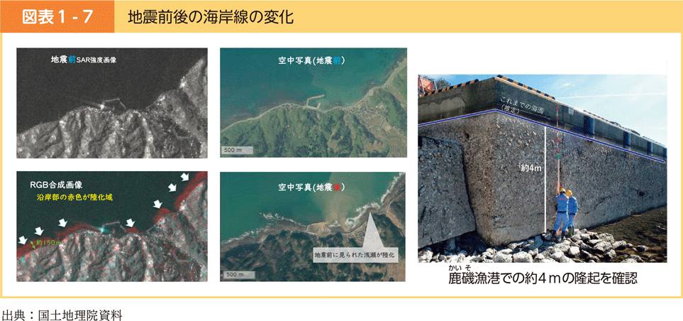 図表1-7　地震前後の海岸線の変化