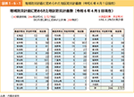 図表1-6-1　地域防災計画に定められた地区防災計画数（令和6年4月1日現在）