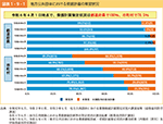 図表1-9-1　地方公共団体における受援計画の策定状況
