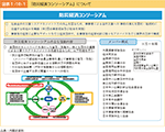 図表1-10-1　「防災経済コンソーシアム」について