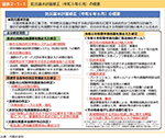 図表2-1-1　防災基本計画修正（令和6年6月）の概要