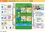 図表2-6-1　新総合防災情報システム（SOBO-WEB）の概要図