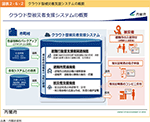 図表2-6-2　クラウド型被災者支援システムの概要
