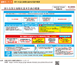 図表5-1-1　新たな国土強靱化基本計画の概要