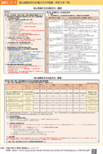図表5-2-1　国土強靱化年次計画2024の概要（令和6年7月）