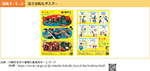 図表5-5-2　国土強靱化ポスター
