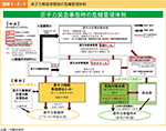 図表1-2-1　原子力緊急事態時の危機管理体制