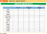 図表3-1-1　地域防災計画・避難計画の策定状況