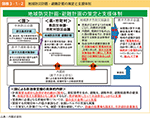 図表3-1-2　地域防災計画・避難計画の策定と支援体制