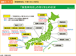 図表3-1-3　「緊急時対応」の取りまとめ状況