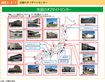 図表3-2-1　全国のオフサイトセンター