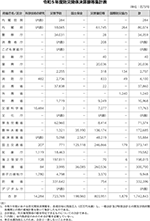 令和5年度防災関係決算額等集計表