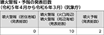 噴火警報・予報の発表回数（令和5年4月から令和6年3月）（気象庁）
