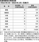 気象等警報の発表回数（令和5年4月～令和6年3月）（気象庁）