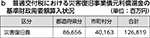 b　普通交付税における災害復旧事業債元利償還金の基準財政需要額算入状況