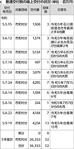c　普通交付税の繰上交付の状況
