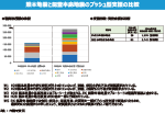 熊本地震と能登半島地震のプッシュ型支援の比較