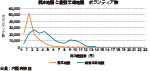 熊本地震と能登半島地震　ボランティア数