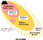 降灰分布の概念図