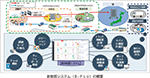 新物質システム（B-PLo）の概要