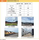 図表6-1　建設型応急住宅の類型別一覧