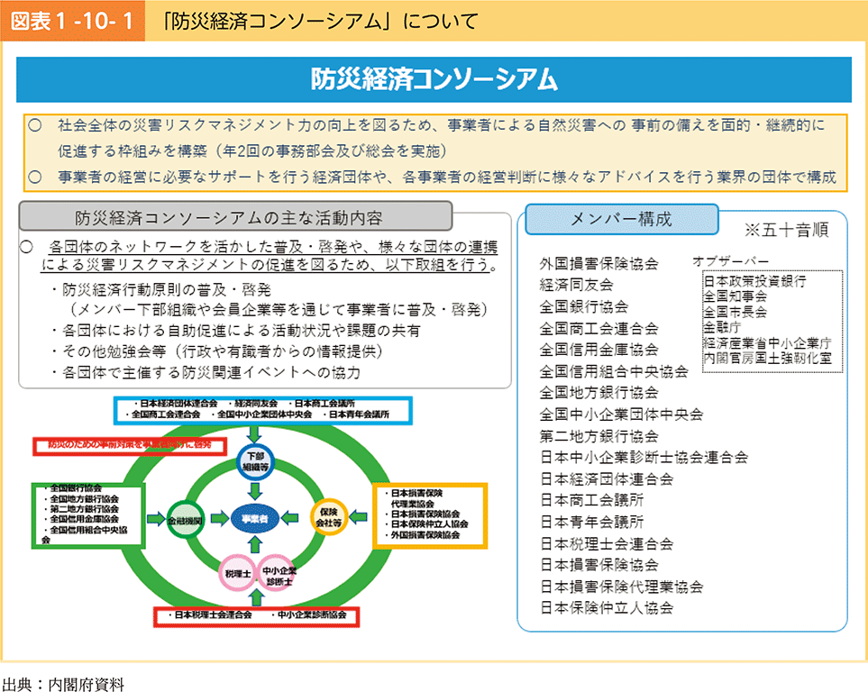 図表1-10-1　「防災経済コンソーシアム」について