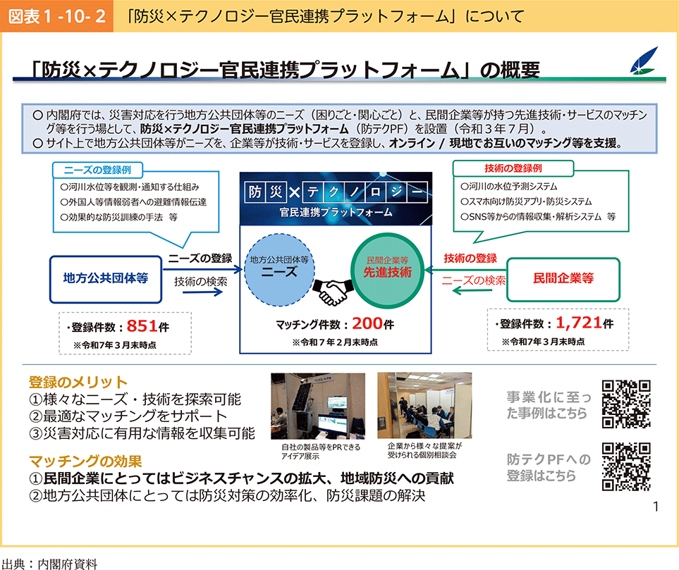 図表1-10-2　「防災×テクノロジー官民連携プラットフォーム」について