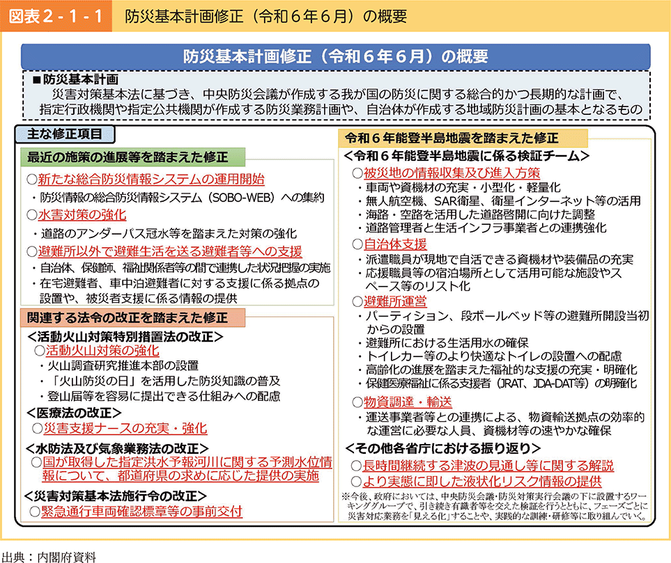 図表2-1-1　防災基本計画修正（令和6年6月）の概要