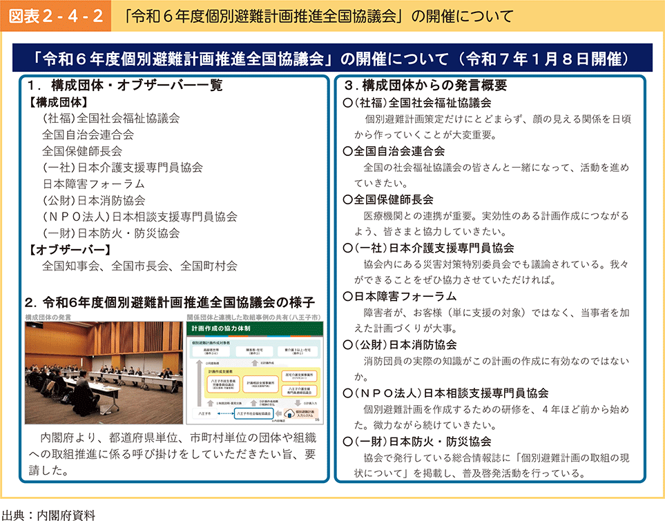 図表2-4-2　「令和6年度個別避難計画推進全国協議会」の開催について