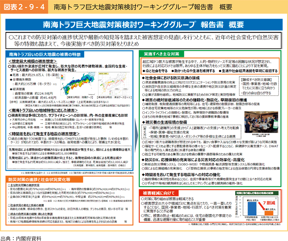 図表2-9-4　南海トラフ巨大地震対策検討ワーキンググループ報告書　概要