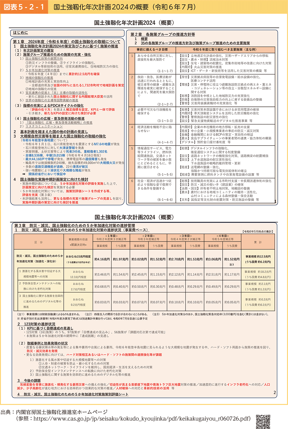 図表5-2-1　国土強靱化年次計画2024の概要（令和6年7月）