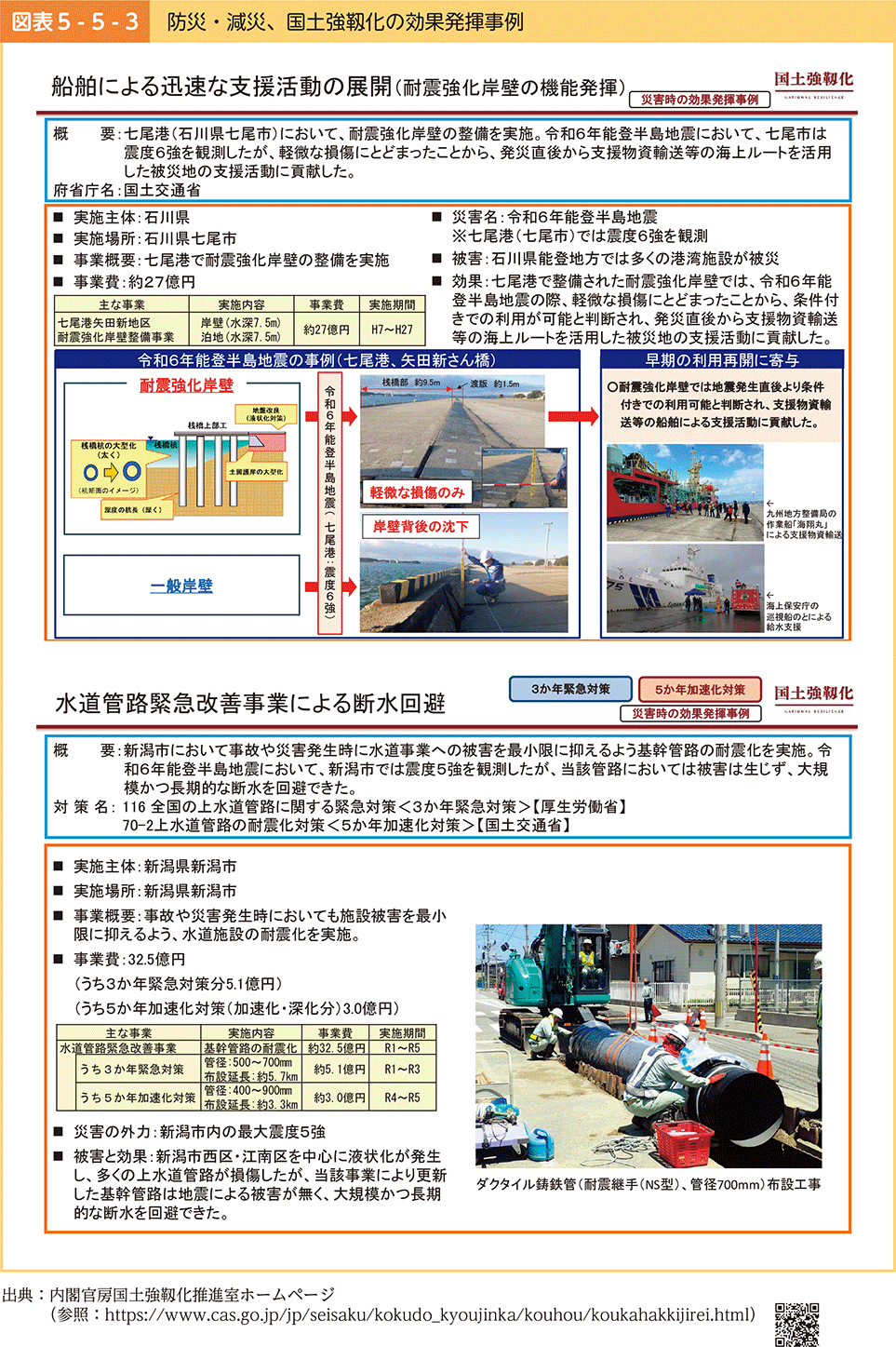 図表5-5-3　防災・減災、国土強靱化の効果発揮事例