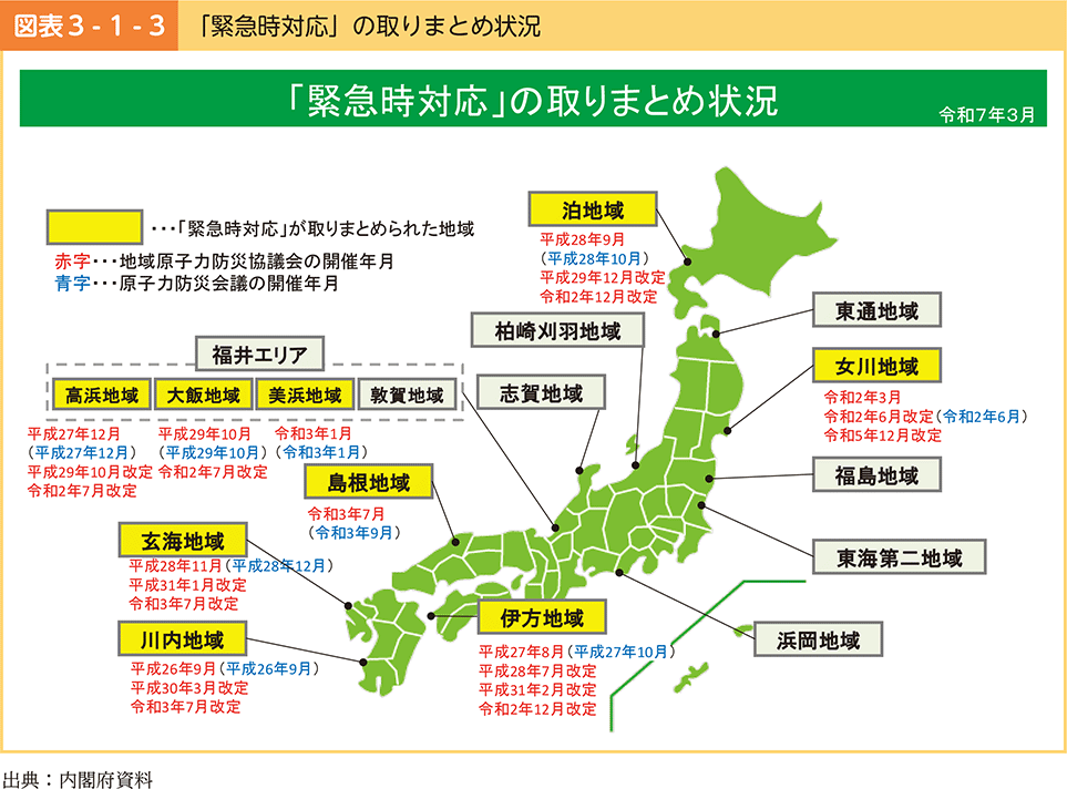 図表3-1-3　「緊急時対応」の取りまとめ状況