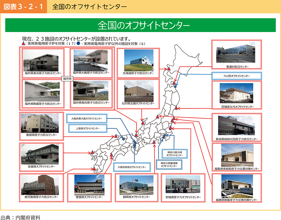 図表3-2-1　全国のオフサイトセンター