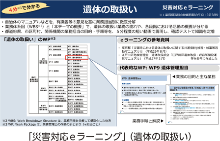 「災害対応eラーニング」（遺体の取扱い）