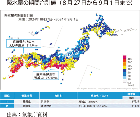 降水量の期間合計値（8月27日から9月1日まで）