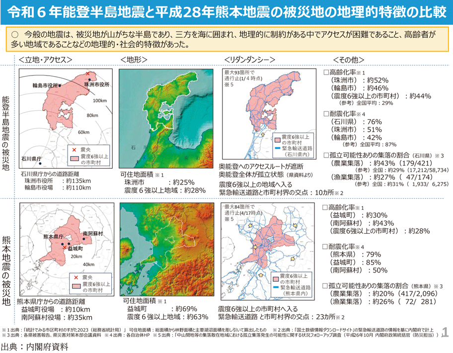 令和6年能登半島地震と平成28年熊本地震の被災地の地理的特徴の比較