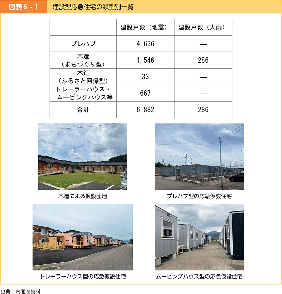 図表6-1　建設型応急住宅の類型別一覧
