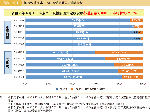 図表1-9-1 地方公共団体における受援計画の策定状況