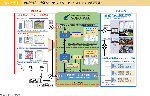 図表2-7-1 新総合防災情報システム(SOBO-WEB)の概要図