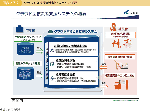 図表2-7-2 クラウド型被災者支援システムの概要