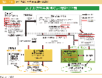 図表1-2-1 原子力緊急事態時の危機管理体制