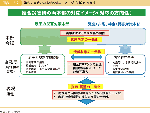 図表1-2-2 複合災害時の両本部の対応イメージ(対応の方向性)