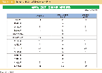 図表3-1-1 地域防災計画・避難計画の策定状況