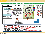 図表3-1-2 地域防災計画・避難計画の策定と支援体制